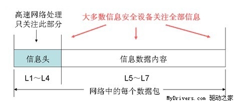 数据解读多核下的信息安全产品