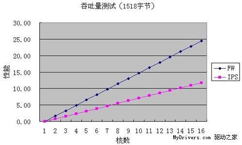 数据解读多核下的信息安全产品