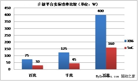 数据解读多核下的信息安全产品