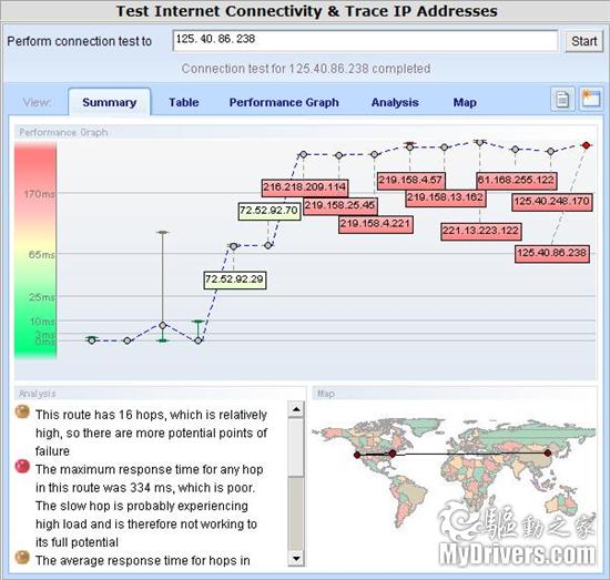 下载：网络路由专家VisualRoute2009 13.1e