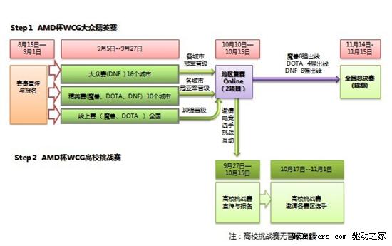 27省市全面启动！WCG 2009 AMD杯大众精英赛决战龙之巅