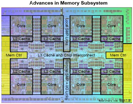 IBM揭秘Power7处理器：8核心32线程、32MB三级缓存