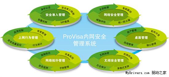 和谐内网保护神 ProVisa内网安全管理系统