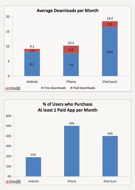 苹果在线商店App Store年收入近24亿美元