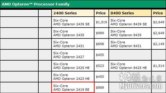 AMD发布第一款40W超低功耗六核心处理器