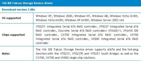 下载:威盛IDE Falcon Storage驱动2.80C版