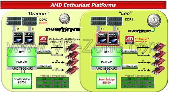全面跃进：AMD高端3A平台明年四月升级Leo