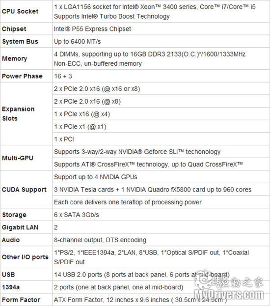 华硕发布“48相”供电P55主板 支持SATA 6Gbps