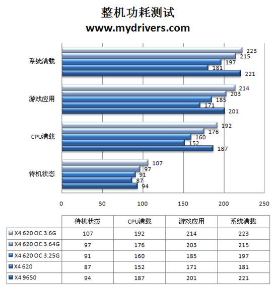 w的单位