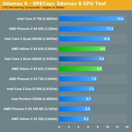 全球首款99美元四核 Athlon II X4正式发布