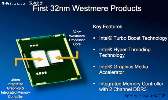 Intel亦有TrueHD/DTS-HD MA源码输出