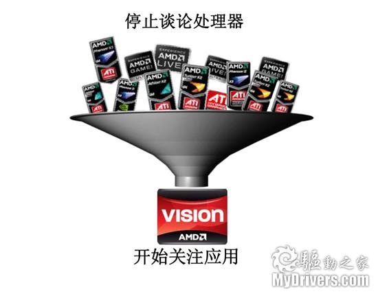 VISION视觉：AMD新主流、超轻薄本平台深度揭秘