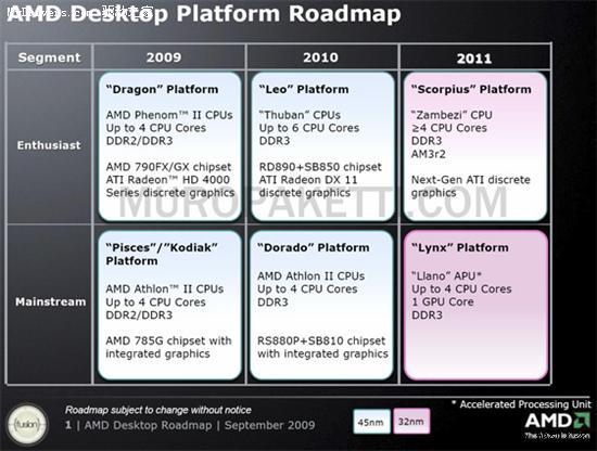 AMD桌面平台路线图：后年32nm、APU