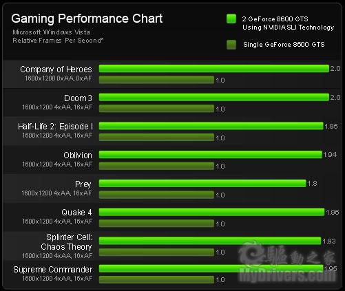 下载：EVGA SLI增强补丁10.05.09版