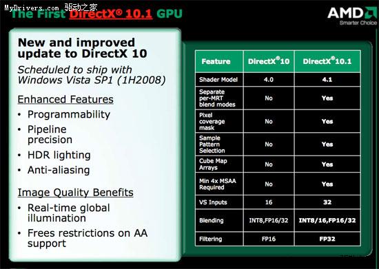 GeForce GT 220热点技术：DX10.1、影音解码
