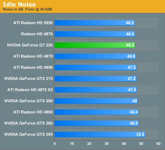 GeForce GT 220热点技术：DX10.1、影音解码
