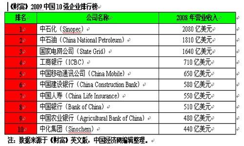 通信行业公司排名_通信行业图片(3)