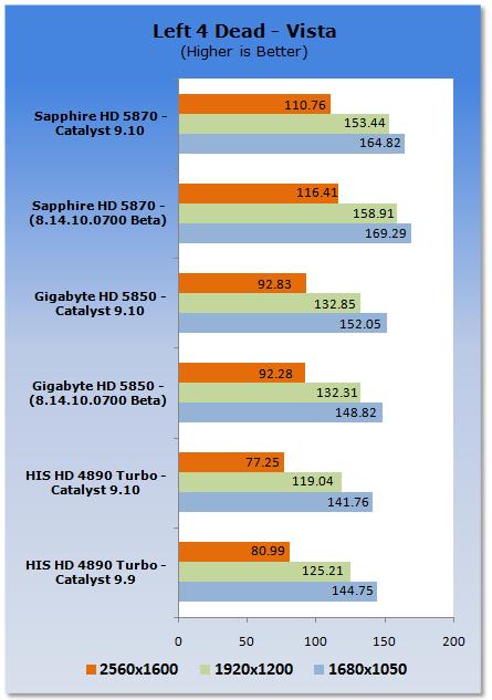 催化剂9.10 Vista游戏性能分析