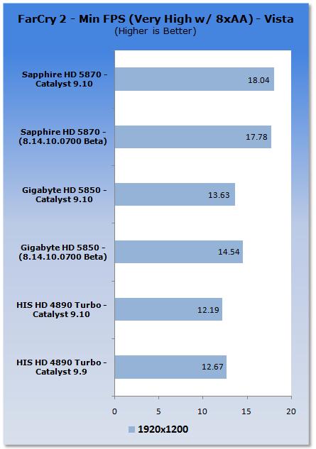 催化剂9.10 Vista游戏性能分析