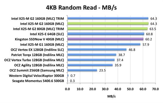 金士顿马甲 最廉价Intel固态硬盘发布