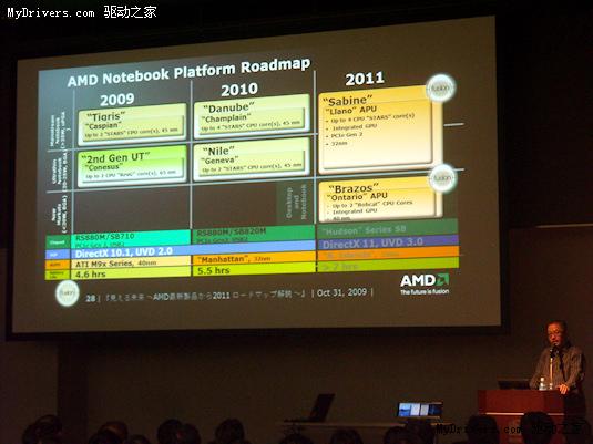 AMD未来两年桌面/移动平台路线图公开展示