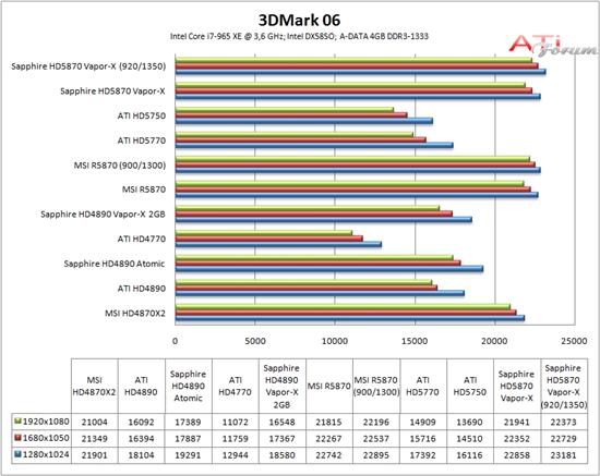 蓝宝Radeon HD 5870 Vapor-X全面测试