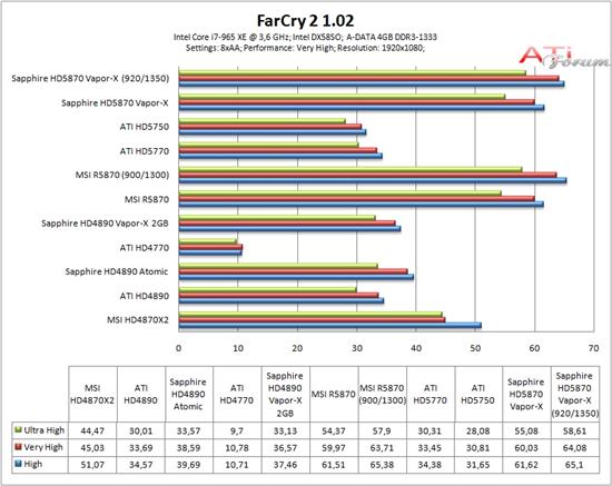 蓝宝Radeon HD 5870 Vapor-X全面测试