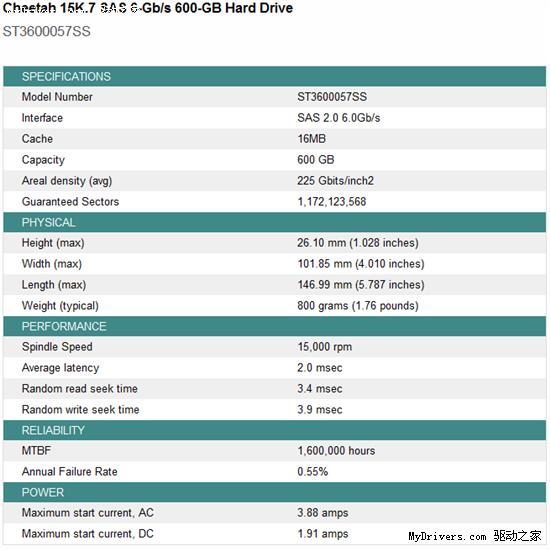 ϣ��Cheetah 15K.7 SAS 6Gbps��ҵӲ���ٶ�ʵ��