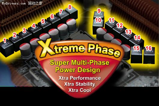 华硕Xtreme Design巅峰设计 诠释完美主板