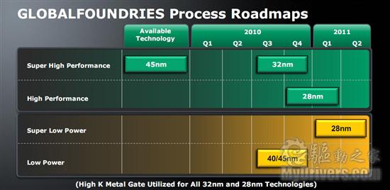 AMD全景路线图之服务器、全新推土机架构