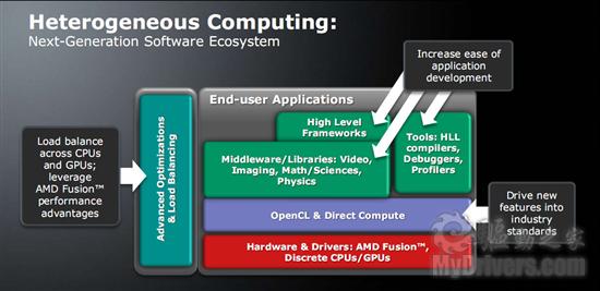 AMD全景路线图之桌面、笔记本、山猫新架构