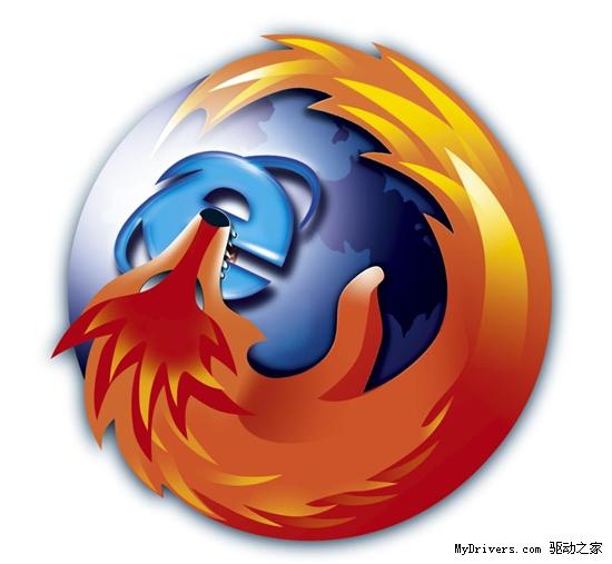 Firefox全球市场份额突破25%