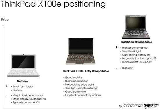 ThinkPad X100e轻薄本全细节 引入AMD平台