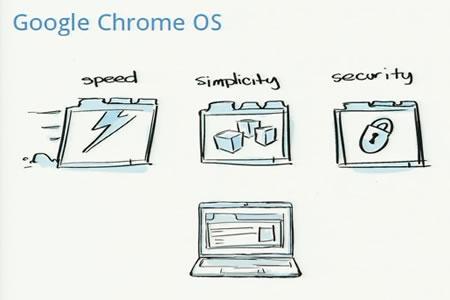 谷歌Chrome OS发布会现场实录(组图)