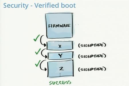 谷歌Chrome OS发布会现场实录(组图)
