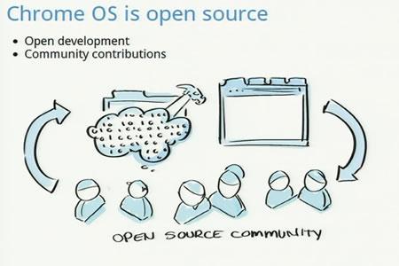 谷歌Chrome OS发布会现场实录(组图)