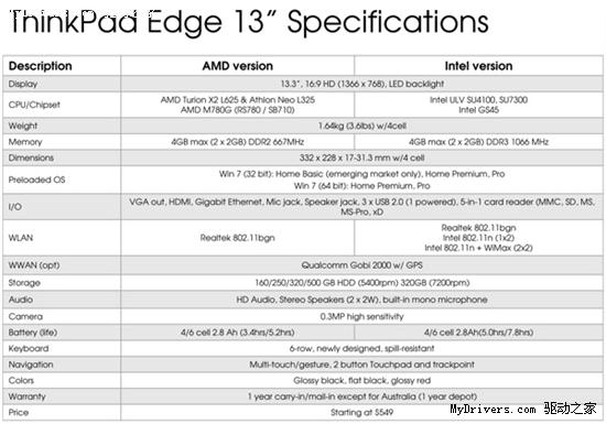 可选A/I平台 又一颠覆ThinkPad新机Edge曝