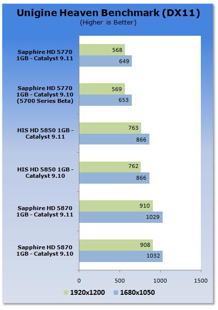 Win7平台催化剂9.11性能速评