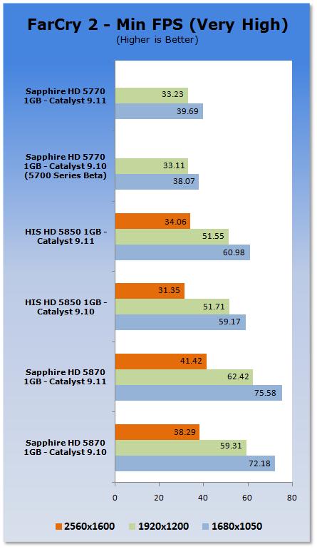 Win7平台催化剂9.11性能速评