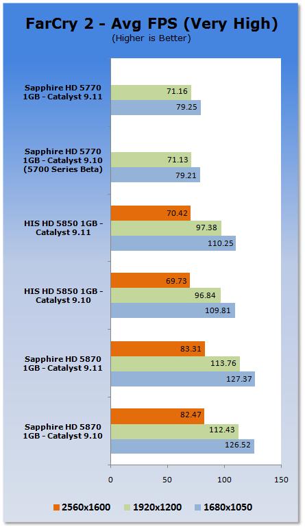 Win7平台催化剂9.11性能速评