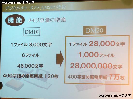 “电子打字机”DM20升级发布 专注数字备忘