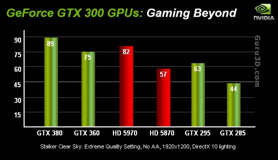 疑似GeForce GTX 360/380官方测试成绩曝光