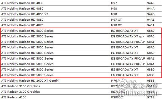 DX11 5800系列笔记本显卡现身AMD官网