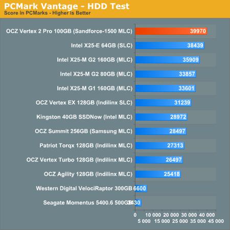 全球最强MLC固态硬盘 Vertex 2 Pro预览测试