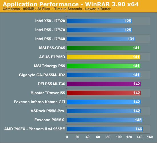 DFI Mini-ITX P55迷你主板赏析 性能实测