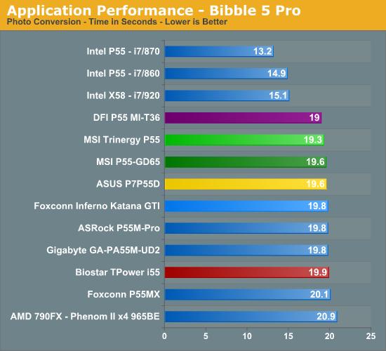 DFI Mini-ITX P55迷你主板赏析 性能实测