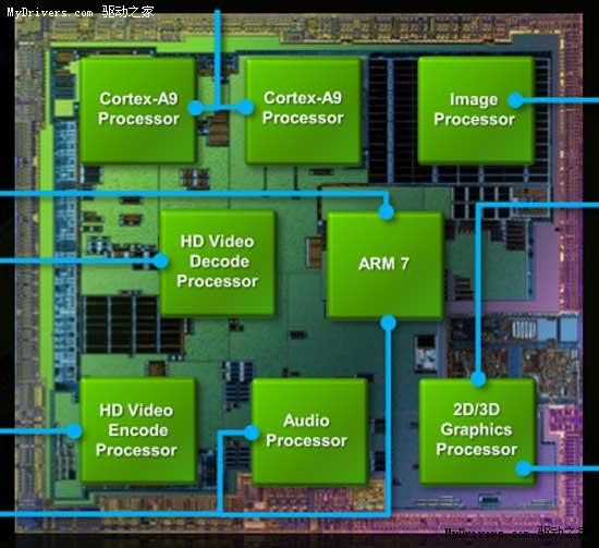 NVIDIA发布Tegra 2 八核驱动平板机浪潮