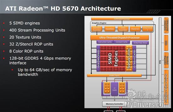 大众化DX11：Radeon HD 5670正式发布、实测