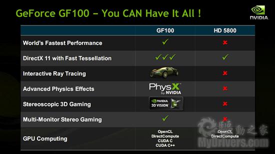 NVIDIA Fermi GF100游戏架构全解析