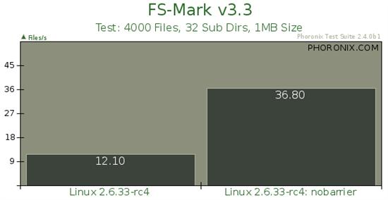 Linux EXT4新文件系统性能测试